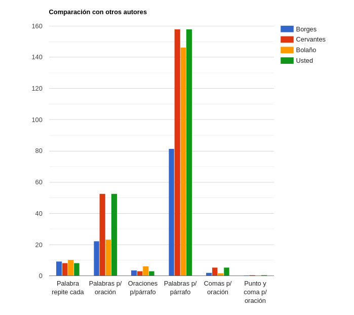 analytics (v. alpha)